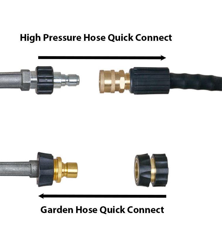 Quick Connect Kit - Image 3