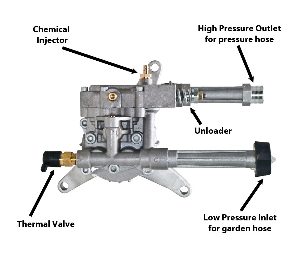 2.5 GPM @ 2600 PSI Best Choice! - Image 2