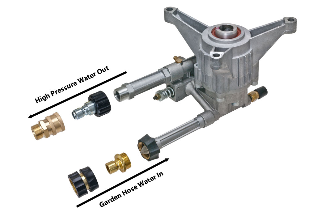 2.5 GPM @ 2600 PSI Best Choice!