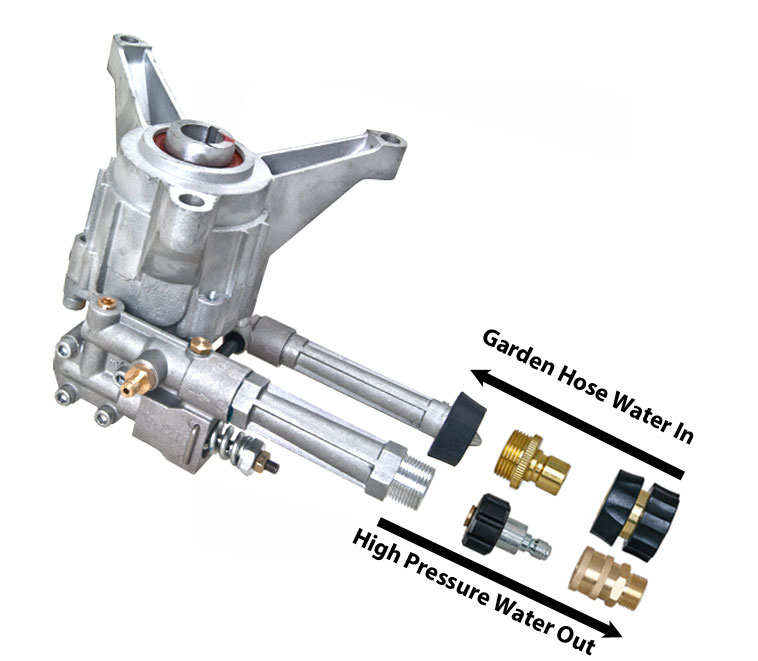 2.5 @ 3,000 PSI W/ Coupler Kits