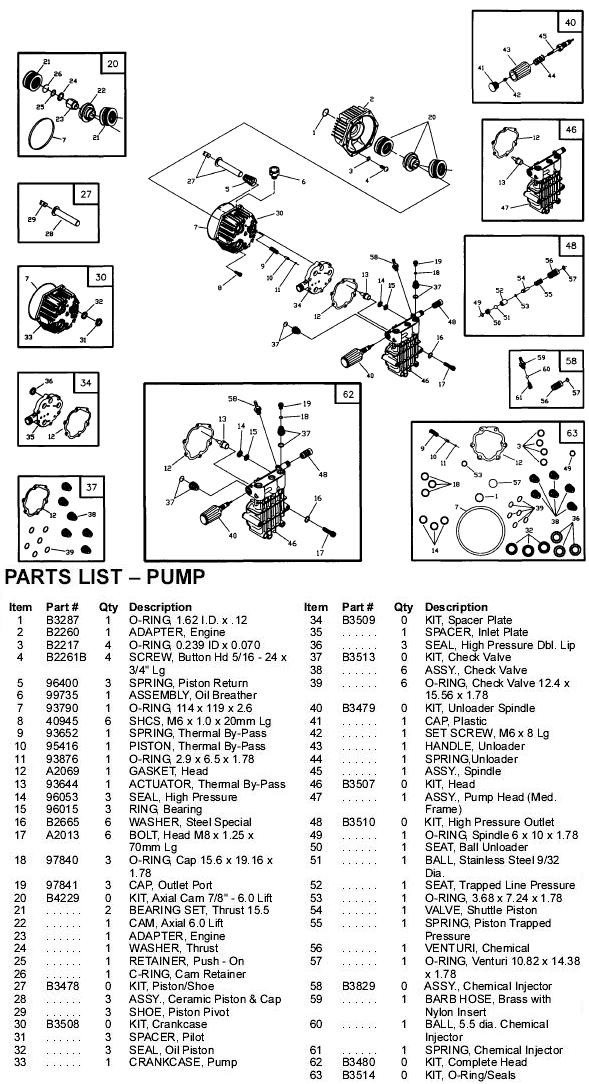 Generac pressure washer model 1172-1 pump breakdown.