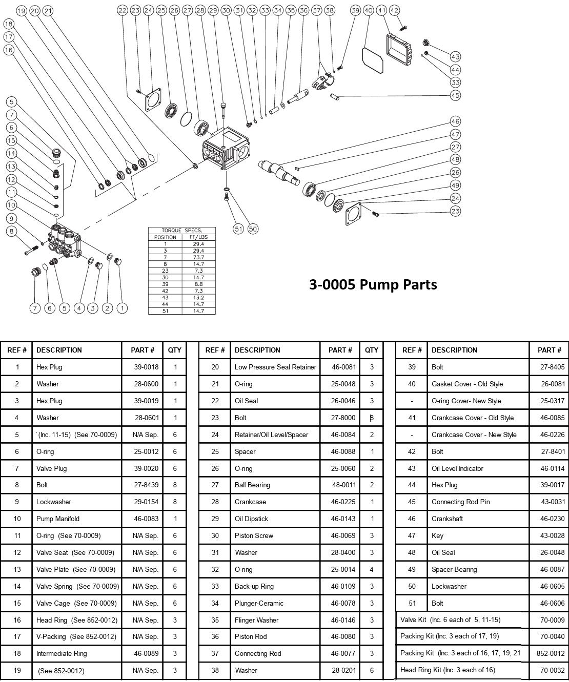 MITM 3-0005 pump replacement parts & breakdown