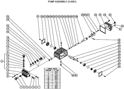 CW-2205-0MB0 Pressure washer parts, pumps, repair kits, breakdowns & owners manual.
