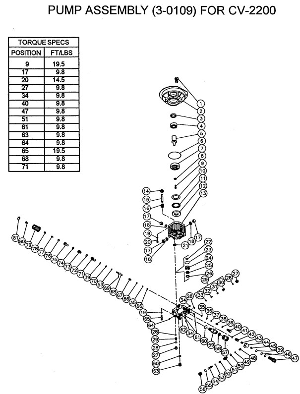 Mi-T-M 3-0109 pump replacement parts