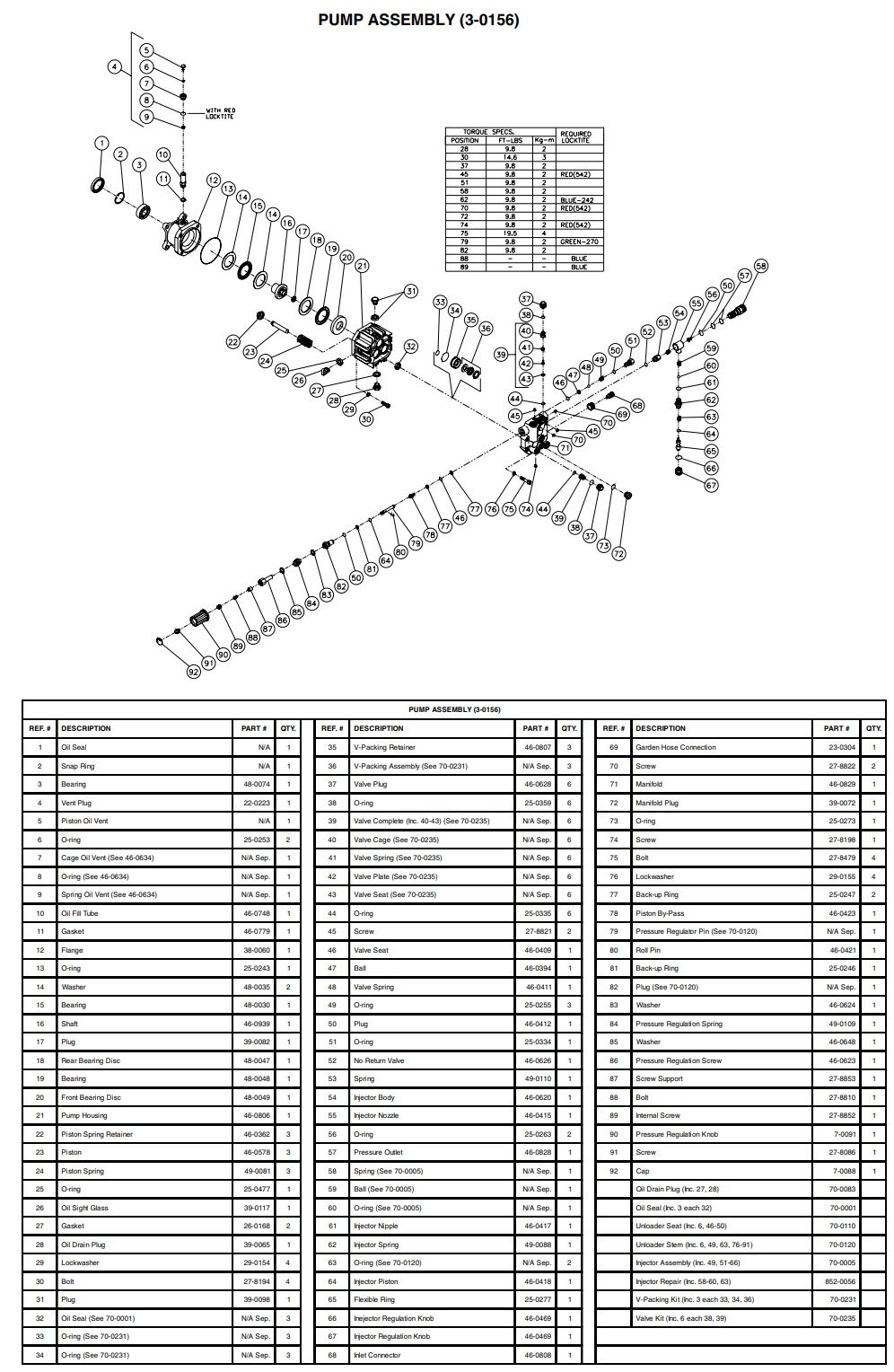 MITM 3-0156 Pump repair parts and manual