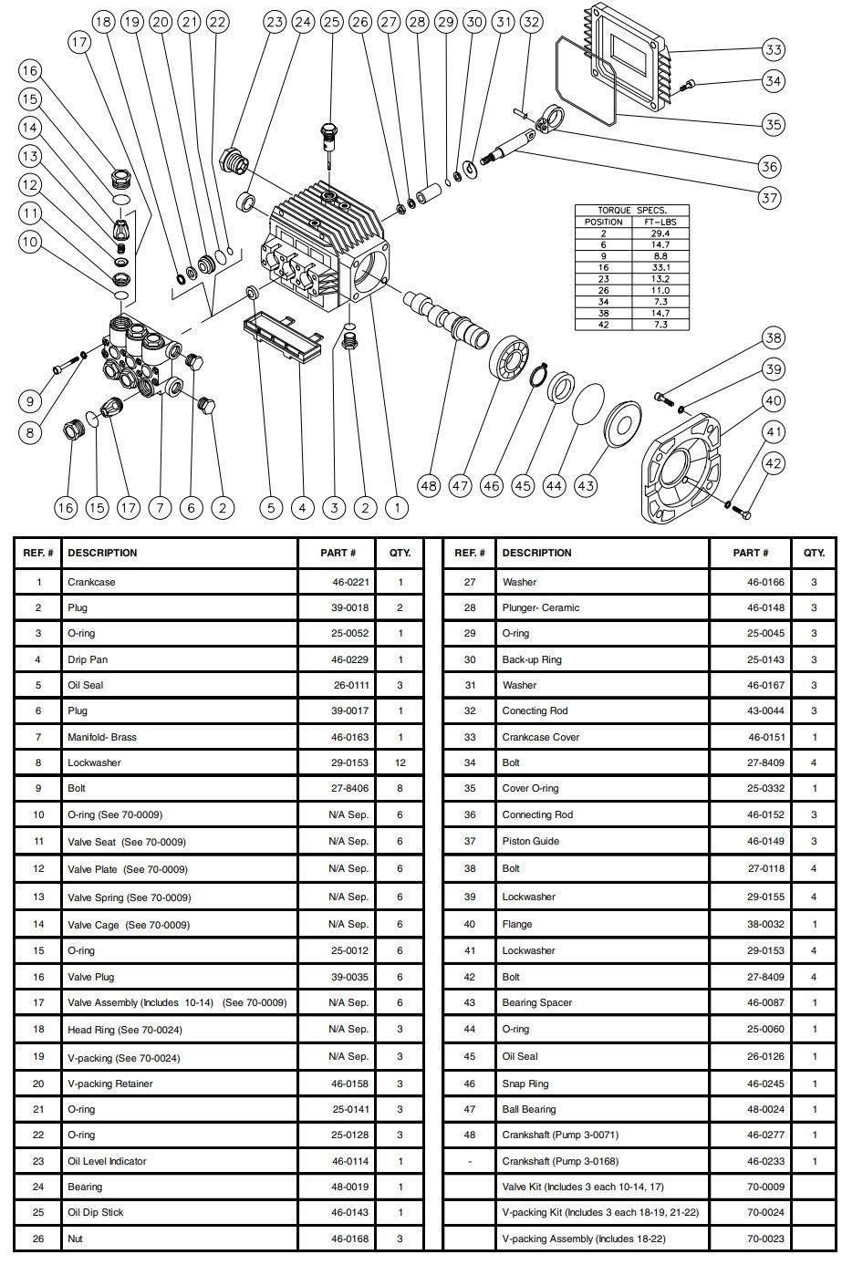 MITM 3-0168 Pump repair parts and manual