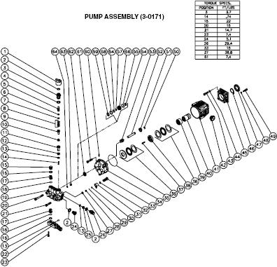 MITM 3-0171 pump replacement parts & breakdown
