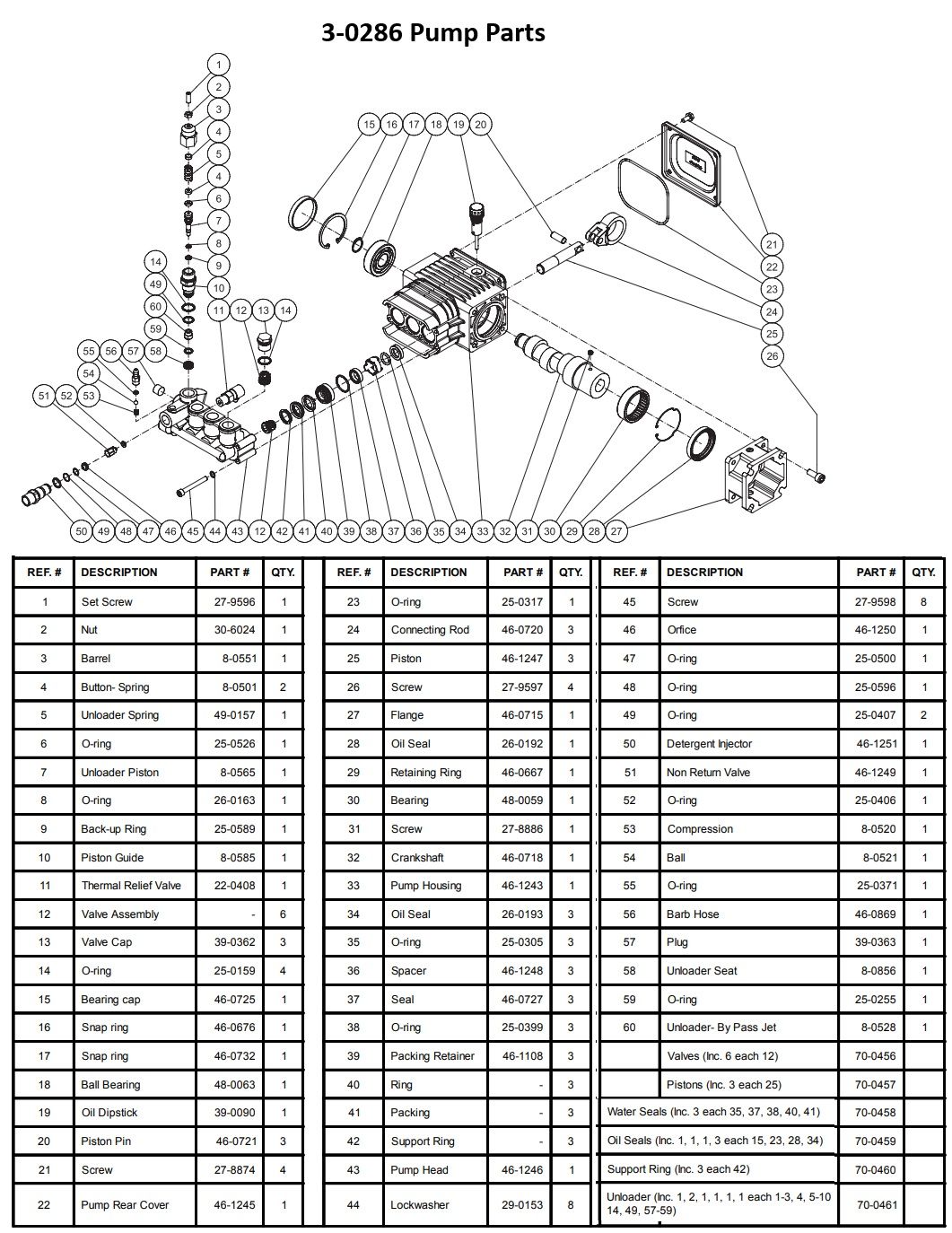 Mi-T-M 3-0286 pump replacement parts