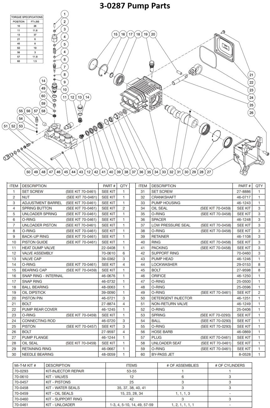 MITM 3-0287 pump repair parts