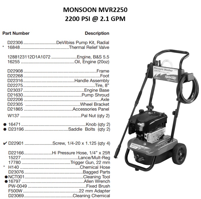 MONSOON MVR2250 powe washer repair parts and manuals