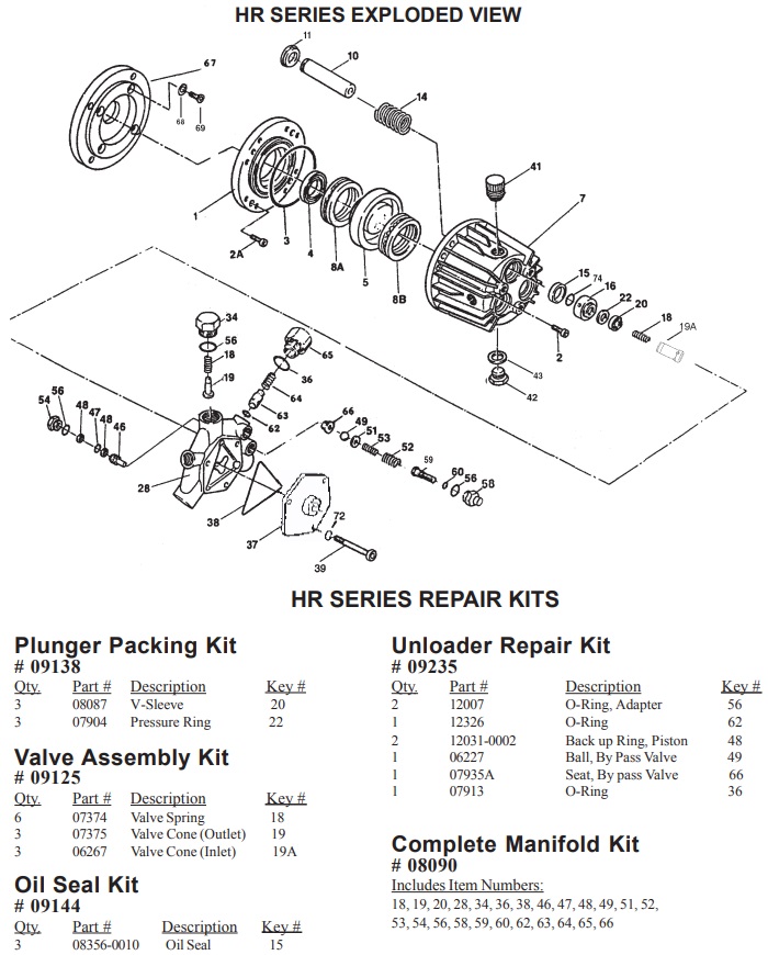 2002CWT(Giant) parts, repair kits, upgrade pump, and breakdown